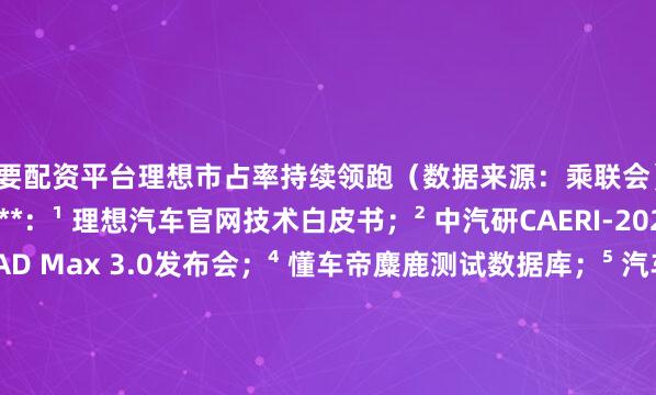 我要配资平台理想市占率持续领跑（数据来源：乘联会）---**数据来源标注**：¹ 理想汽车官网技术白皮书；² 中汽研CAERI-2025-003报告；³ 理想AD Max 3.0发布会；⁴ 懂车帝麋鹿测试数据库；⁵ 汽车之家能耗实测；⁶ 中汽研低温测试报告；⁷ 精真估2025保值率蓝皮书；⁸ 中保研C-IASI碰撞报告发布于：中国台湾